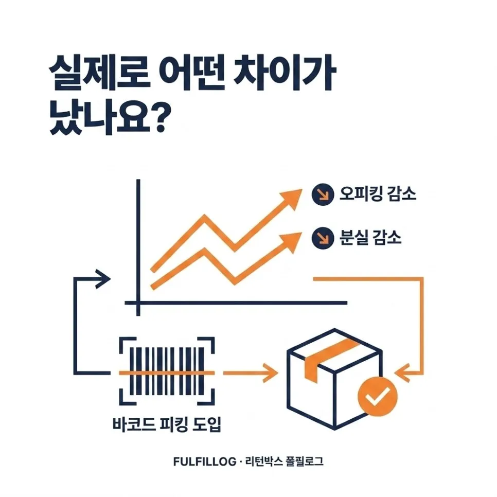 소품 발송 점검 체크리스트 설명 이미지 2
