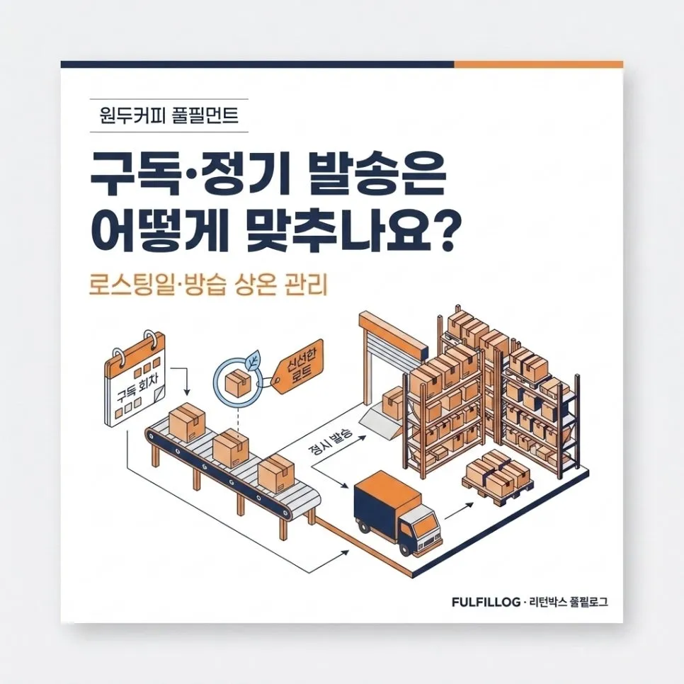 원두 발송 점검 체크리스트 설명 이미지 3
