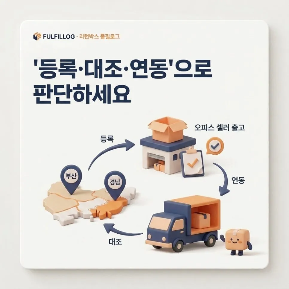 결론 — '등록·대조·연동'으로 판단하세요 설명 이미지