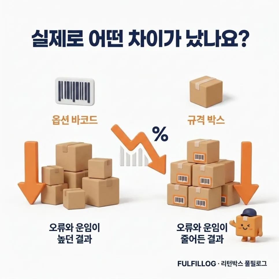 자동차용품 발송 체크리스트 설명 이미지 2