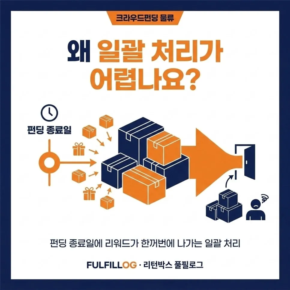크라우드펀딩 물류 리워드 일괄 발송 대행 (2026) 설명 이미지