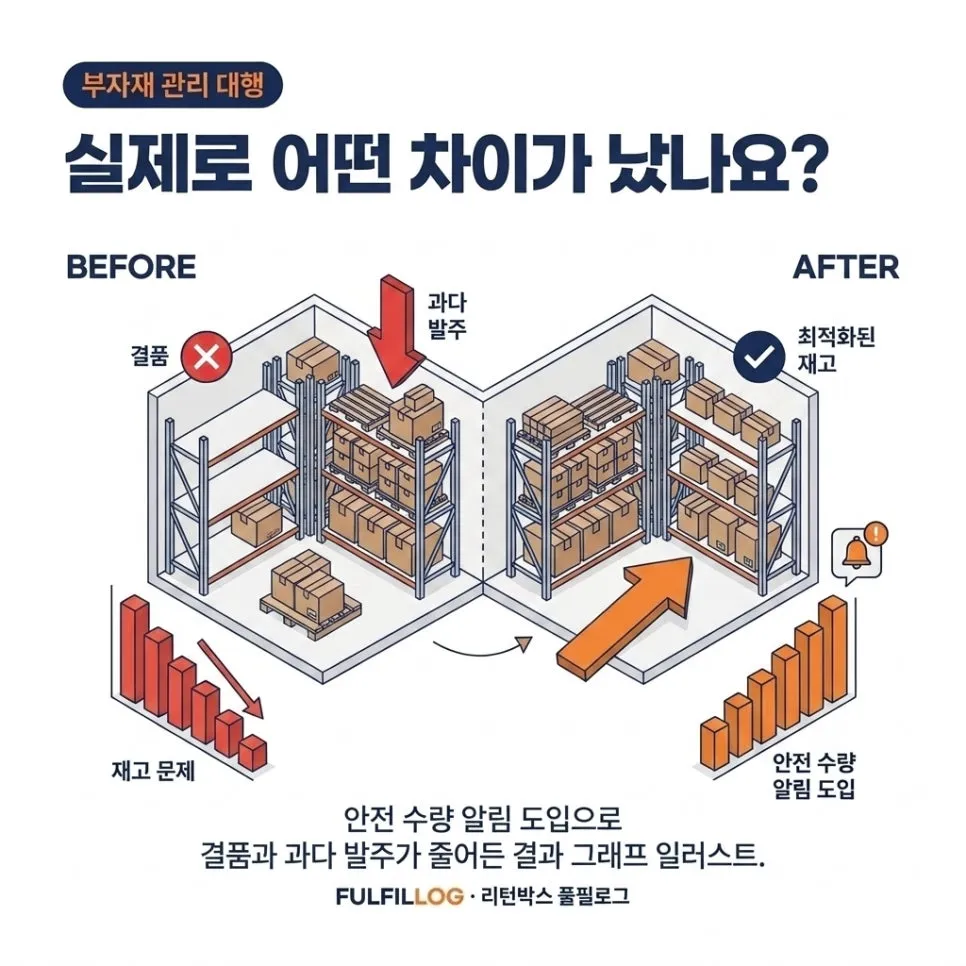 부자재 점검 체크리스트 설명 이미지 2