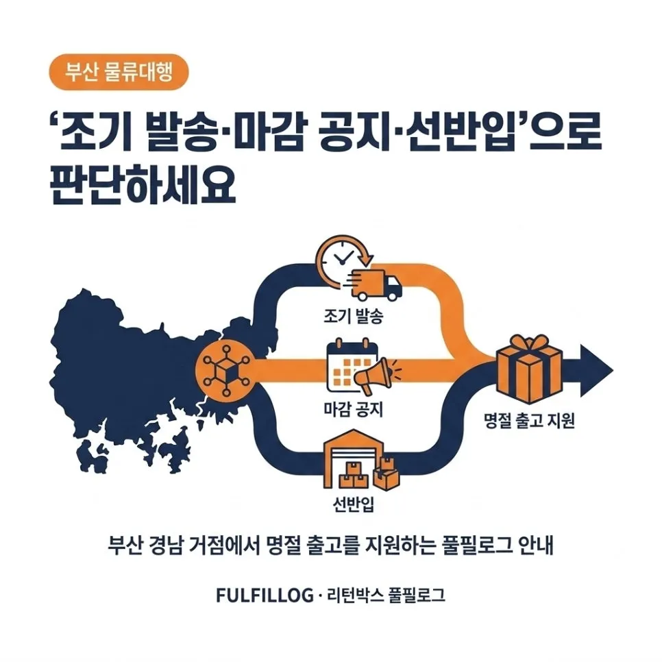 결론 — '조기 발송·마감 공지·선반입'으로 판단하세요 설명 이미지