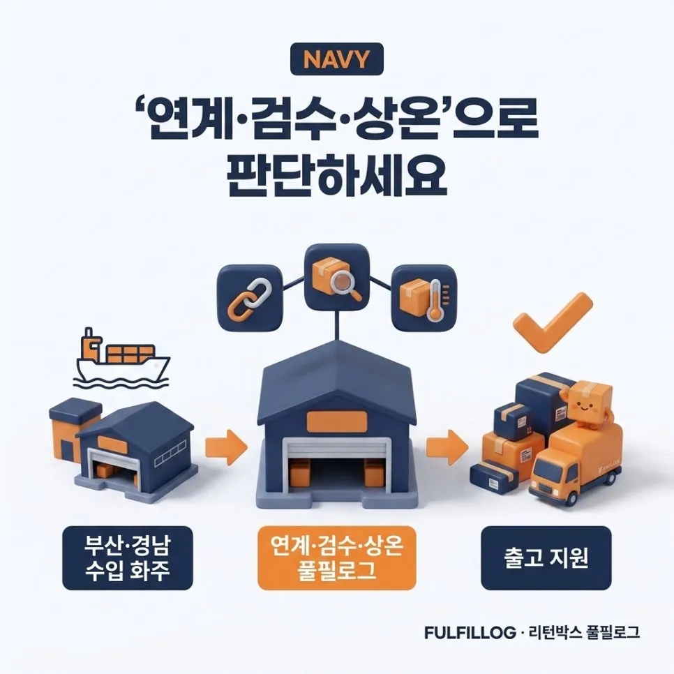 결론 — '연계·검수·상온'으로 판단하세요 설명 이미지
