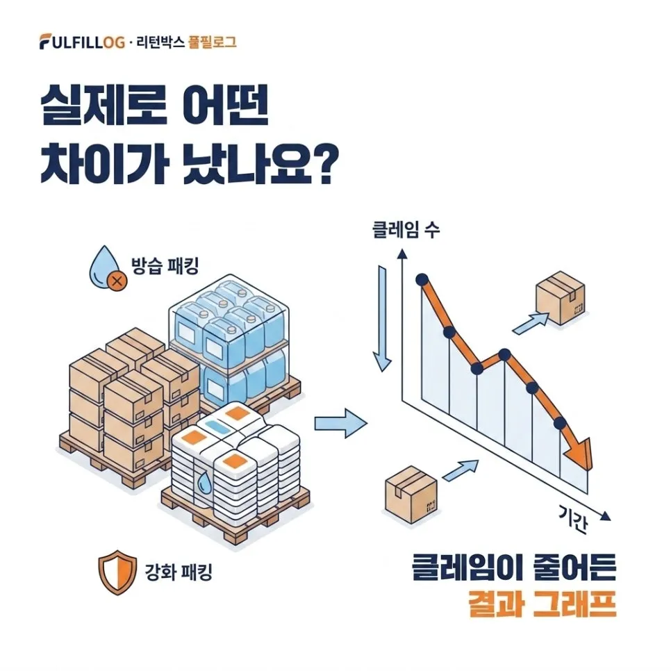 프로틴 발송 체크리스트 설명 이미지 2