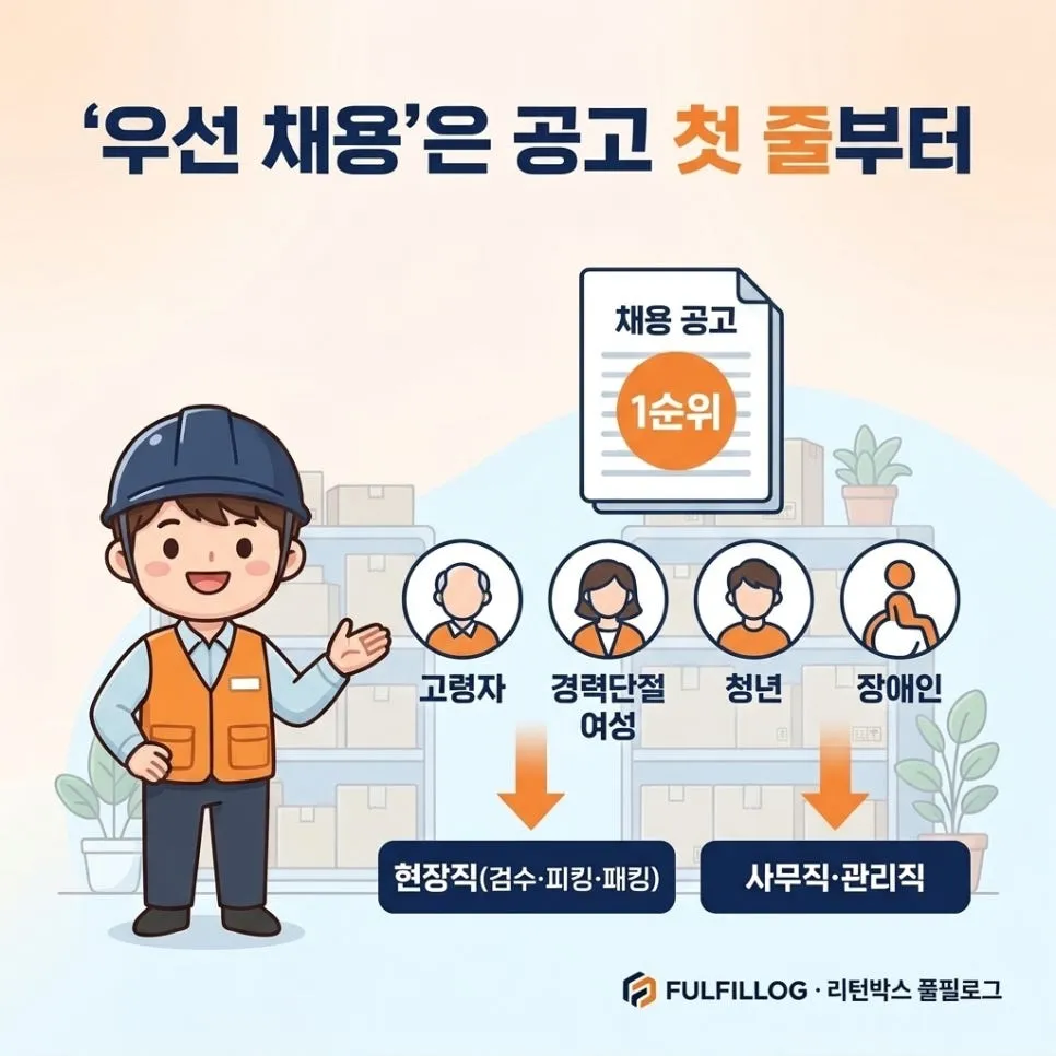'우선'이라는 말은 공고 첫 줄에서 시작합니다 설명 이미지