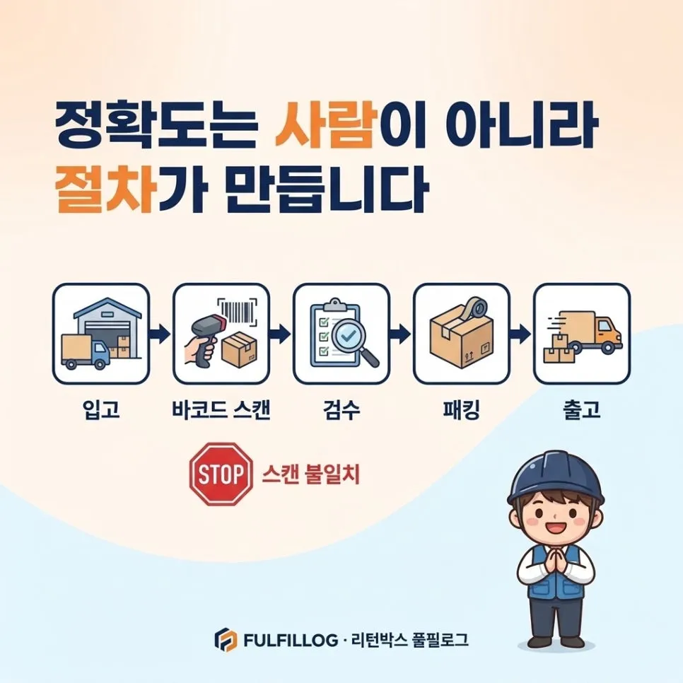 "그런 인력으로 출고 정확도가 나오나요?" 설명 이미지
