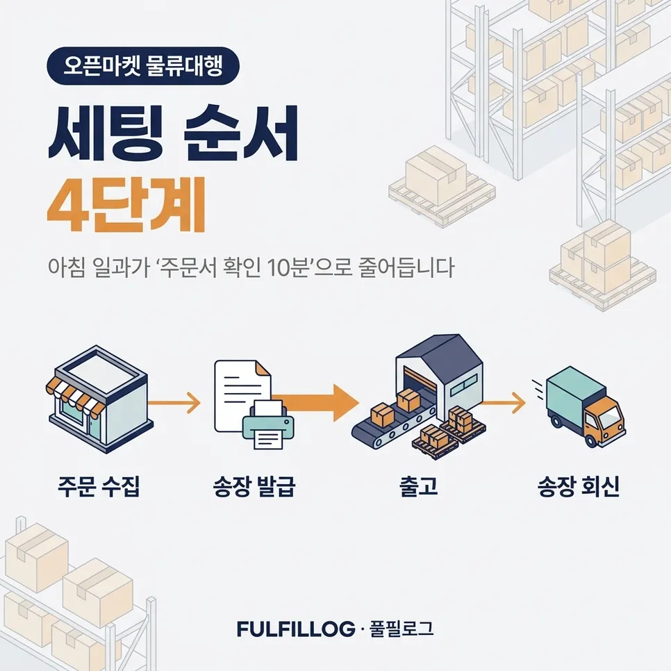 세팅 순서 — 4단계 설명 이미지